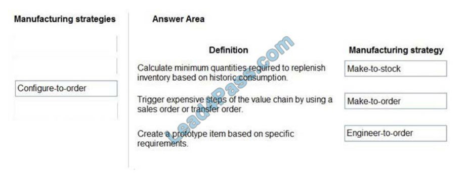 MB-920 Latest Exam Questions & Well MB-920 Prep - MB-920 Instant Access