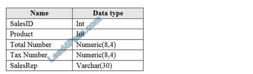 New DP-300 Exam Fee & Reliable DP-300 Test Bootcamp - DP-300 Actual Dump