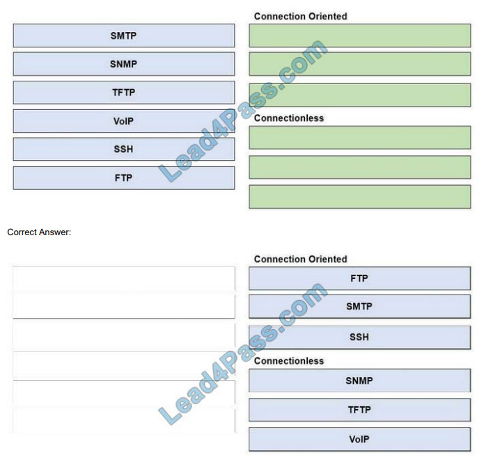 200-301 Valid Real Test, Valid Braindumps 200-301 Ppt | Cisco Certified Network Associate Exam Reliable Test Vce