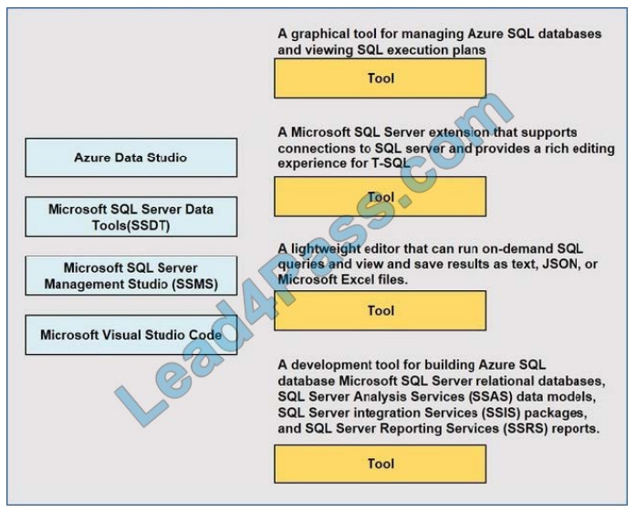 DP-900 Test Guide Online | Microsoft Exam DP-900 Guide Materials