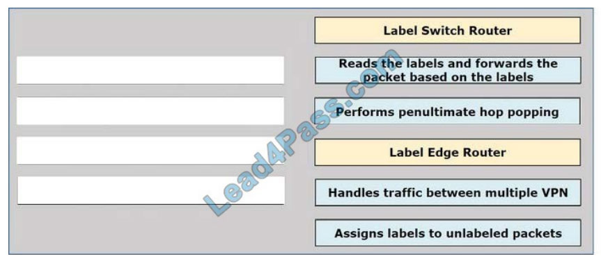 New 300-410 Exam Review - 300-410 Braindumps, Implementing Cisco Enterprise Advanced Routing and Services Latest Exam Papers