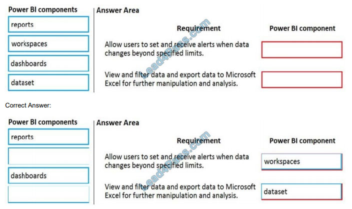 Valid PL-900 Test Blueprint & Authorized PL-900 Test Dumps