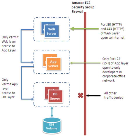 AWS-Security-Specialty Valid Dumps Book - AWS-Security-Specialty Certification Cost, AWS-Security-Specialty Mock Exam