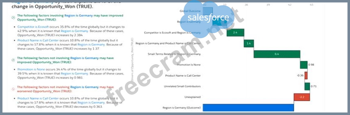 Tableau-CRM-Einstein-Discovery-Consultant Reliable Exam Test | New Tableau-CRM-Einstein-Discovery-Consultant Exam Price & Valid Dumps Tableau-CRM-Einstein-Discovery-Consultant Ppt