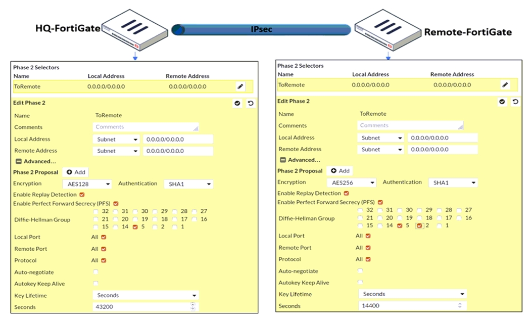 SPLK-3001 Discount Code - SPLK-3001 Valid Exam Simulator, Vce SPLK-3001 Free