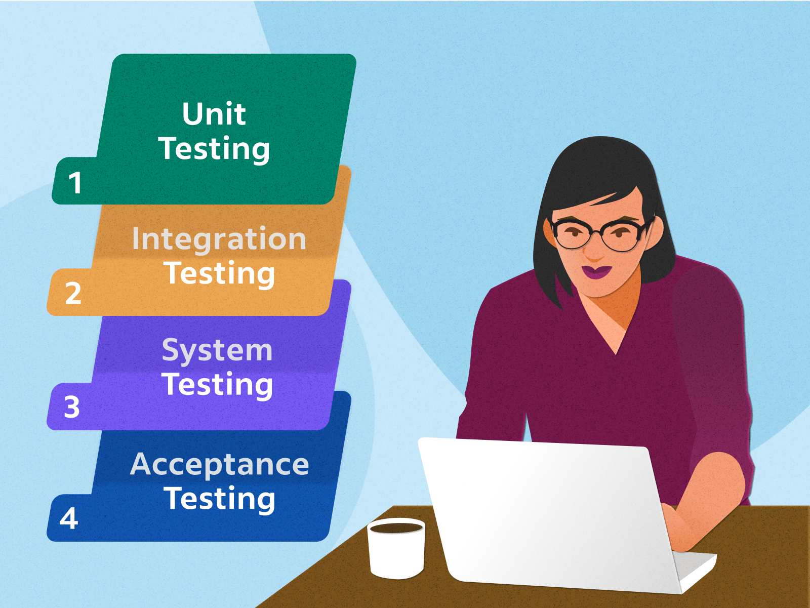 Detail Development-Lifecycle-and-Deployment-Architect Explanation & Valid Development-Lifecycle-and-Deployment-Architect Exam Pdf - Development-Lifecycle-and-Deployment-Architect Pass4sure Pass Guide