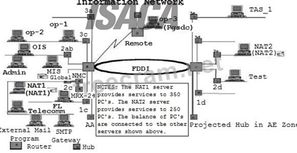 ISACA CISA Latest Exam Cost - CISA Test Papers, CISA Exam Score