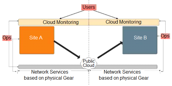 SPLK-4001 Valid Test Materials & Splunk New SPLK-4001 Test Sample