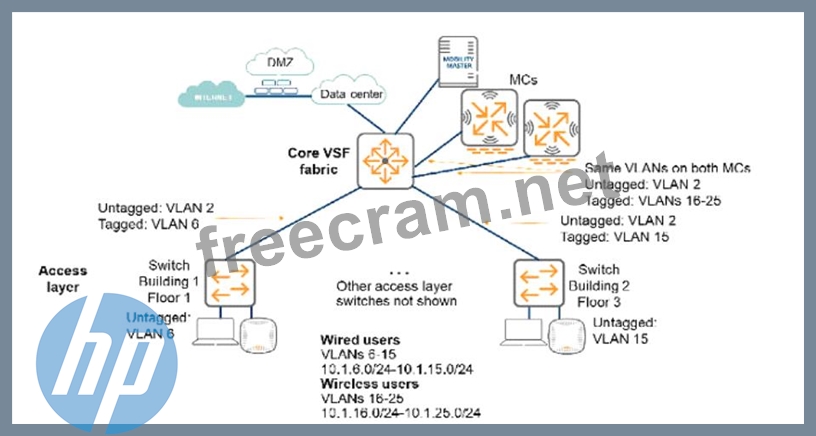 2024 HPE6-A84 Free Download & HPE6-A84 Practice Test Online - New Aruba Certified Network Security Expert Written Exam Braindumps Questions