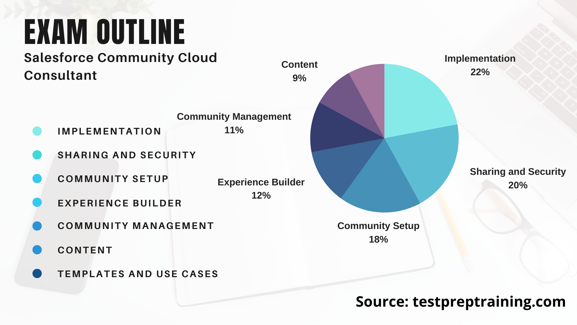 Valid Experience-Cloud-Consultant Exam Prep - Salesforce Experience-Cloud-Consultant Valid Exam Practice