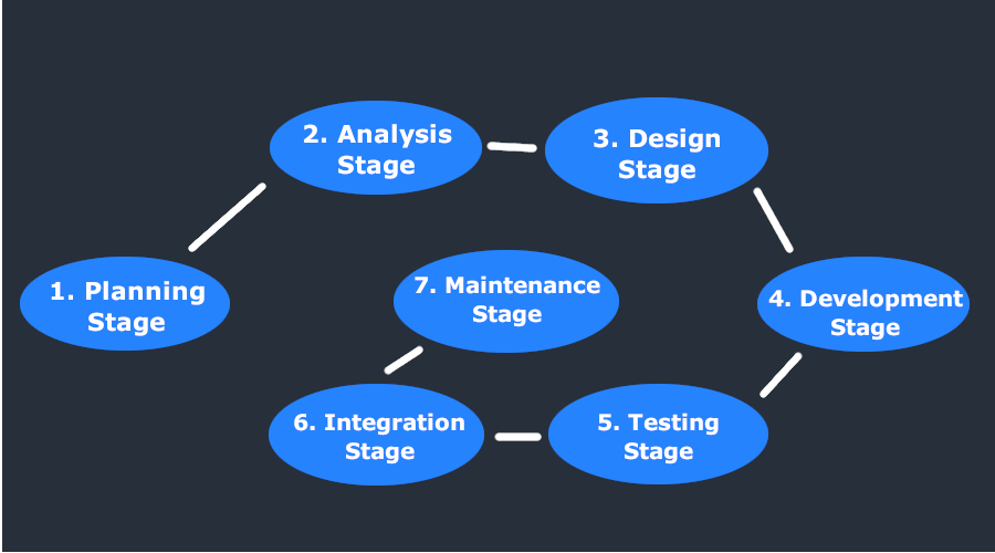 Reliable Development-Lifecycle-and-Deployment-Architect Braindumps - Development-Lifecycle-and-Deployment-Architect Reliable Dumps Questions