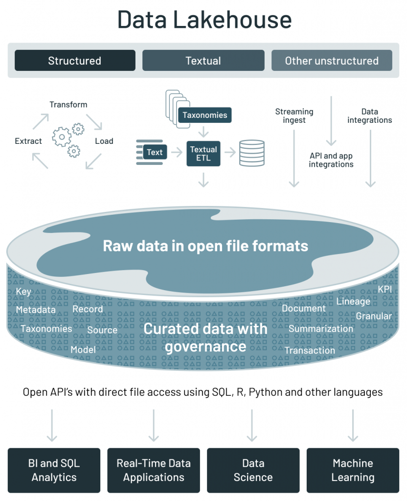 New Databricks-Certified-Data-Engineer-Associate Braindumps Ebook | Databricks Latest Databricks-Certified-Data-Engineer-Associate Exam Dumps