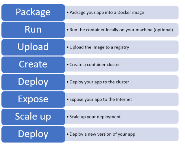 2024 Latest Professional-Cloud-DevOps-Engineer Demo - Valid Professional-Cloud-DevOps-Engineer Test Labs, Valid Exam Google Cloud Certified - Professional Cloud DevOps Engineer Exam Vce Free