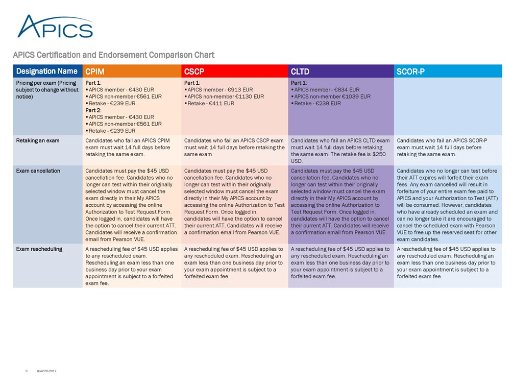 APICS Braindump CSCP Pdf | CSCP Latest Test Materials