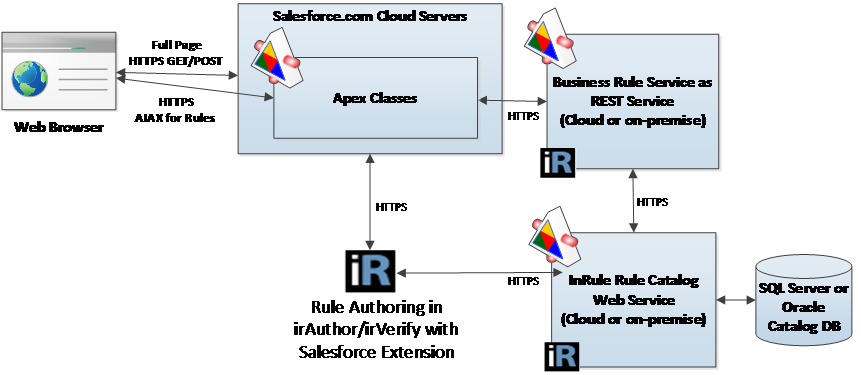 Salesforce Exam Dumps Integration-Architect Pdf - Latest Integration-Architect Test Objectives