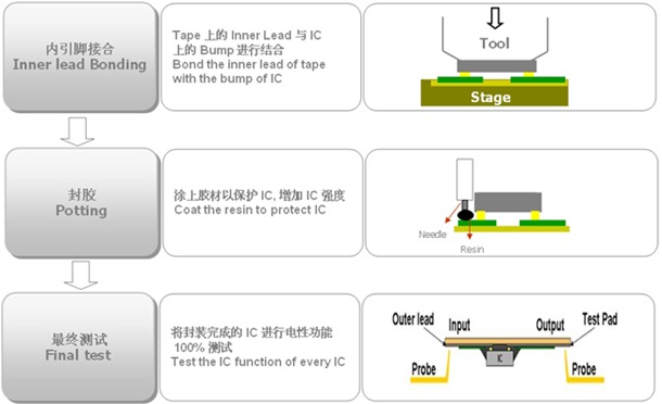 Valid Exam COF-C02 Practice & COF-C02 High Passing Score - Test COF-C02 Pattern