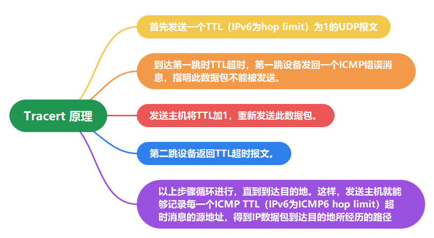 Reliable H12-811_V1.0 Test Braindumps, Huawei Reliable H12-811_V1.0 Test Syllabus