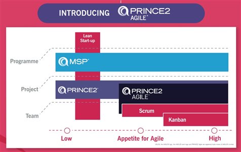 PRINCE2-Agile-Foundation Quiz | PRINCE2-Agile-Foundation Study Test & Latest PRINCE2-Agile-Foundation Test Cram