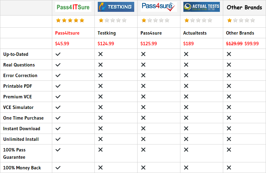 Latest 300-425 Test Sample - Valid Exam 300-425 Registration