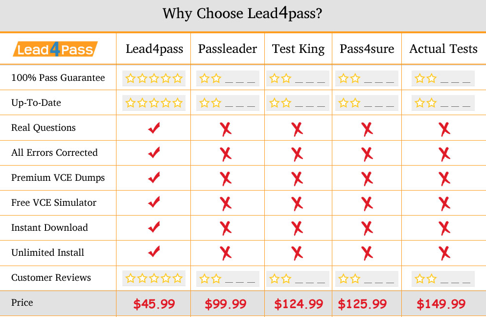 Cisco 500-470 Reliable Dumps Book, 500-470 Study Materials Review