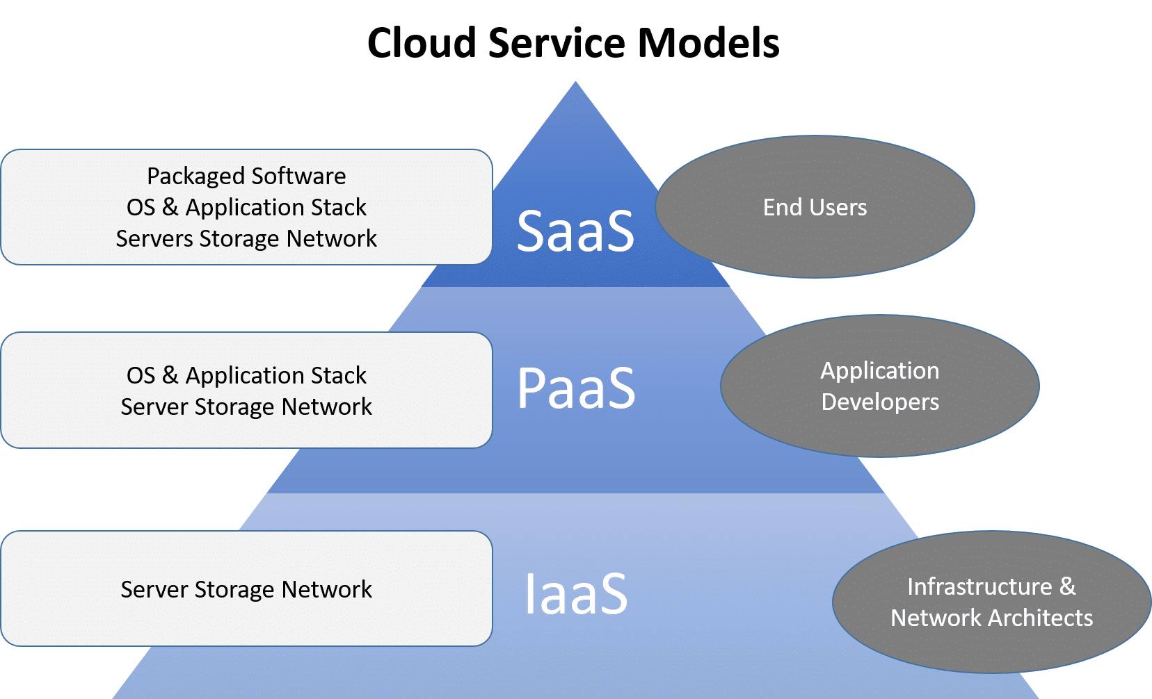 New Service-Cloud-Consultant Test Guide - Service-Cloud-Consultant Practice Test Fee, Valid Service-Cloud-Consultant Vce