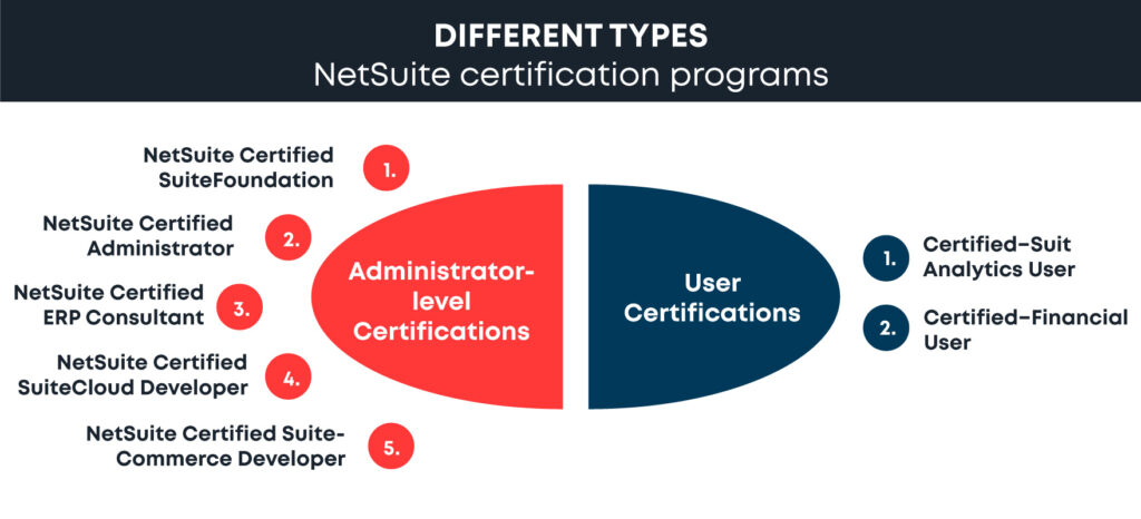 NetSuite Reliable SuiteFoundation Test Cost - SuiteFoundation Valid Test Sample