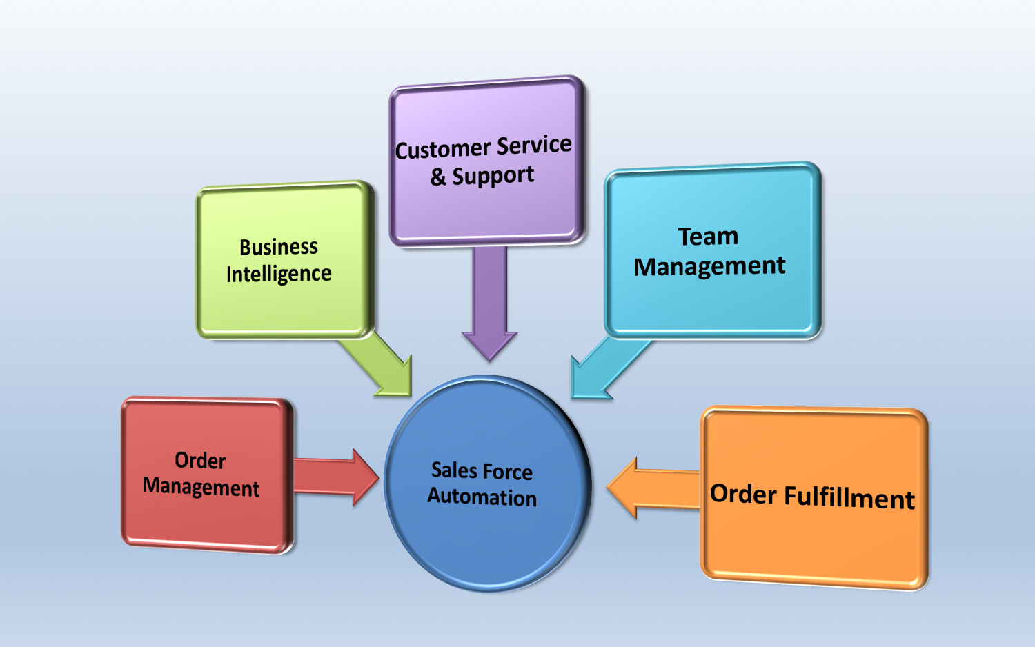 Process-Automation Reliable Test Simulator & Process-Automation New Study Plan - Process-Automation Study Materials Review