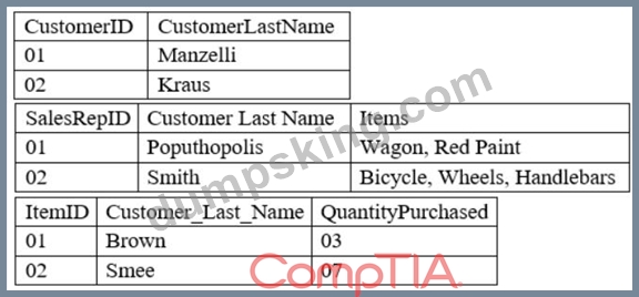 DA0-001 Actual Braindumps, CompTIA New DA0-001 Braindumps Questions