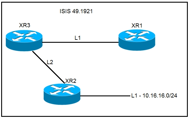 Cisco 300-510 Certification Exam - 300-510 Training Solutions