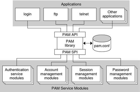 PAM-DEF Study Tool & New PAM-DEF Exam Experience - Reliable PAM-DEF Test Vce