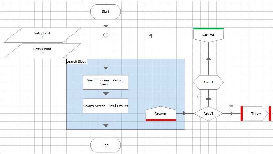 Valid AD01 Dumps Demo | AD01 Key Concepts & Pass4sure AD01 Dumps Pdf