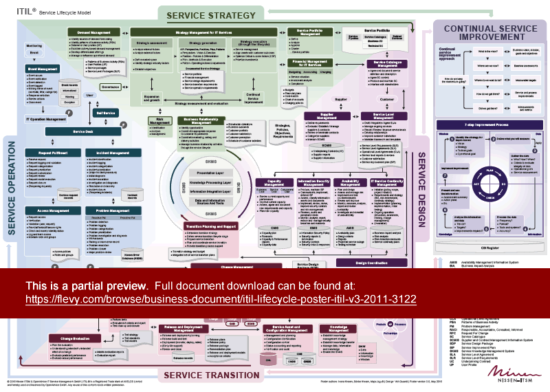 Certification ITIL-4-Transition Sample Questions, New ITIL-4-Transition Exam Objectives