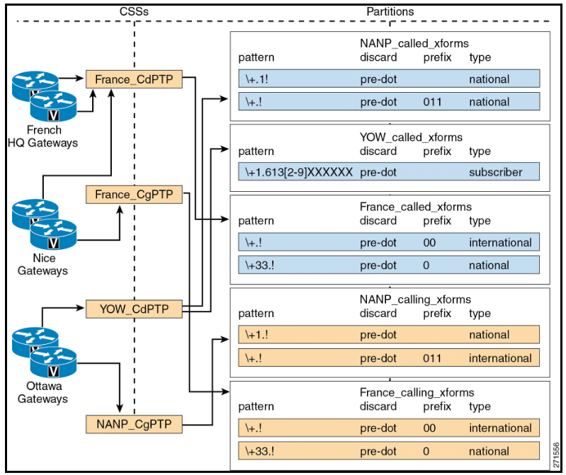 Cisco Reliable 300-815 Test Blueprint - 300-815 Preparation Store