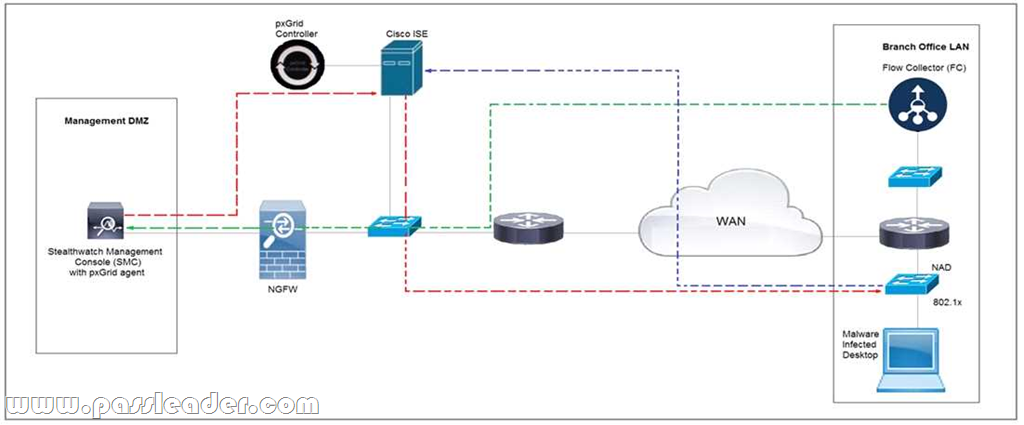 C_S4EWM_2020 Latest Test Dumps & C_S4EWM_2020 Pdf Torrent - Valuable C_S4EWM_2020 Feedback