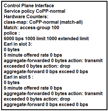 Technical 350-501 Training & Popular 350-501 Exams - 350-501 Valid Test Sample