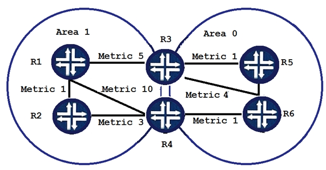 JN0-682 Reliable Test Price | Juniper Valid JN0-682 Study Notes