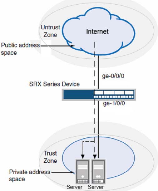 Juniper JN0-480 Trustworthy Dumps - Test JN0-480 Sample Questions