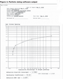 COF-C02 Test Review | Latest COF-C02 Exam Topics & SnowPro Core Certification Exam Valid Vce Dumps