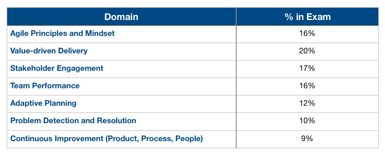 Dumps ACP-01101 Free | ACP-01101 Reliable Test Cost & Test ACP-01101 Questions Fee