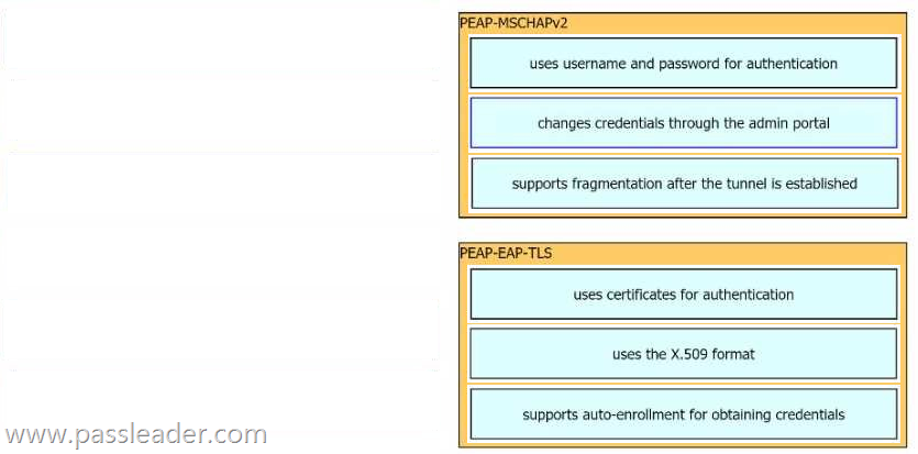 300-715 New Braindumps Files - 300-715 Interactive EBook, 300-715 Lead2pass Review