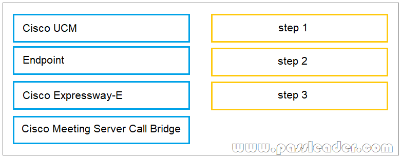 300-730 Advanced Testing Engine & Cisco Valid 300-730 Test Pattern