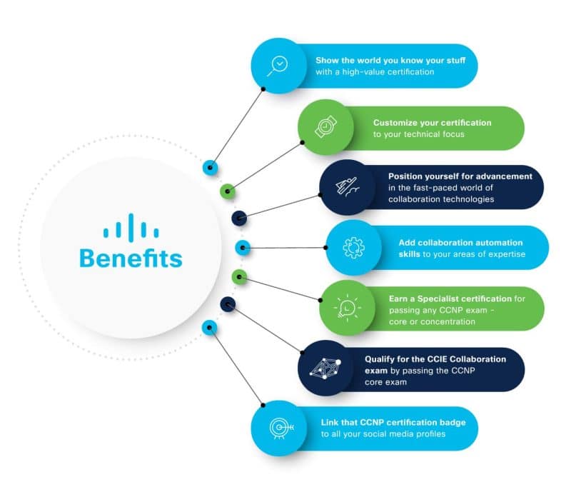 DevSecOps Certification Torrent, DevSecOps Exam Exercise | Free DevSecOps Updates