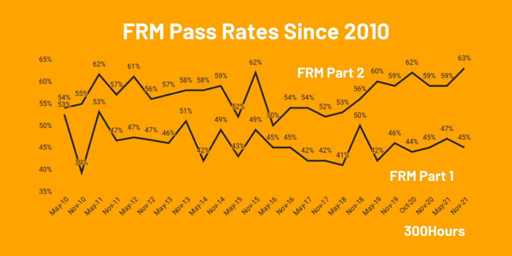 New 2016-FRR Test Topics - GARP Latest 2016-FRR Exam Papers