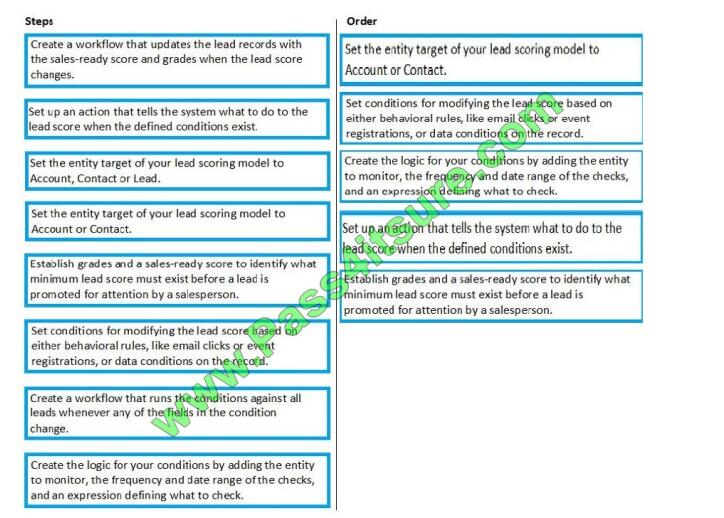 BL0-220 Complete Exam Dumps | BL0-220 Testing Center & BL0-220 Test Dumps Demo