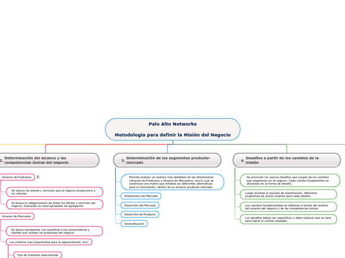 Online PCNSA Bootcamps - PCNSA Free Sample Questions, Dumps PCNSA Torrent