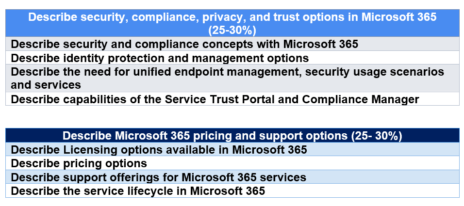 Microsoft Advanced MS-900 Testing Engine & Reliable MS-900 Test Materials