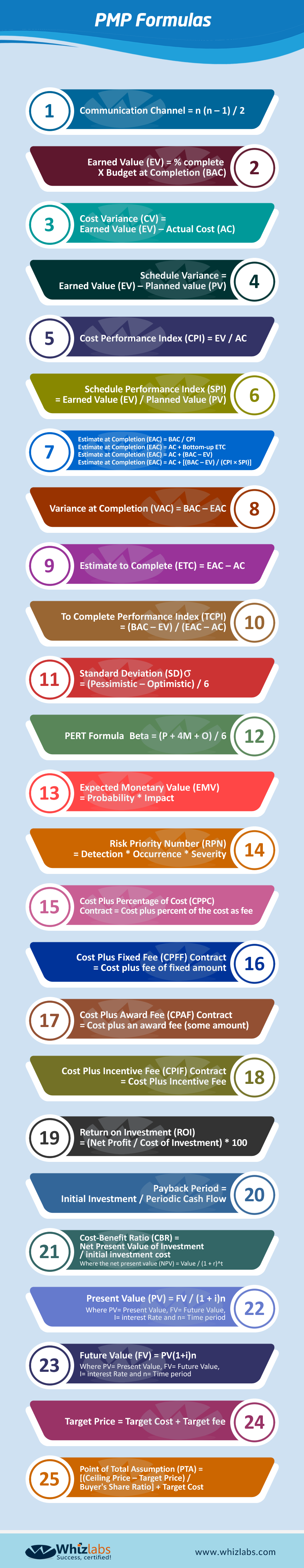 PMP New Real Exam, PMI Exam PMP Consultant | Latest PMP Exam Topics