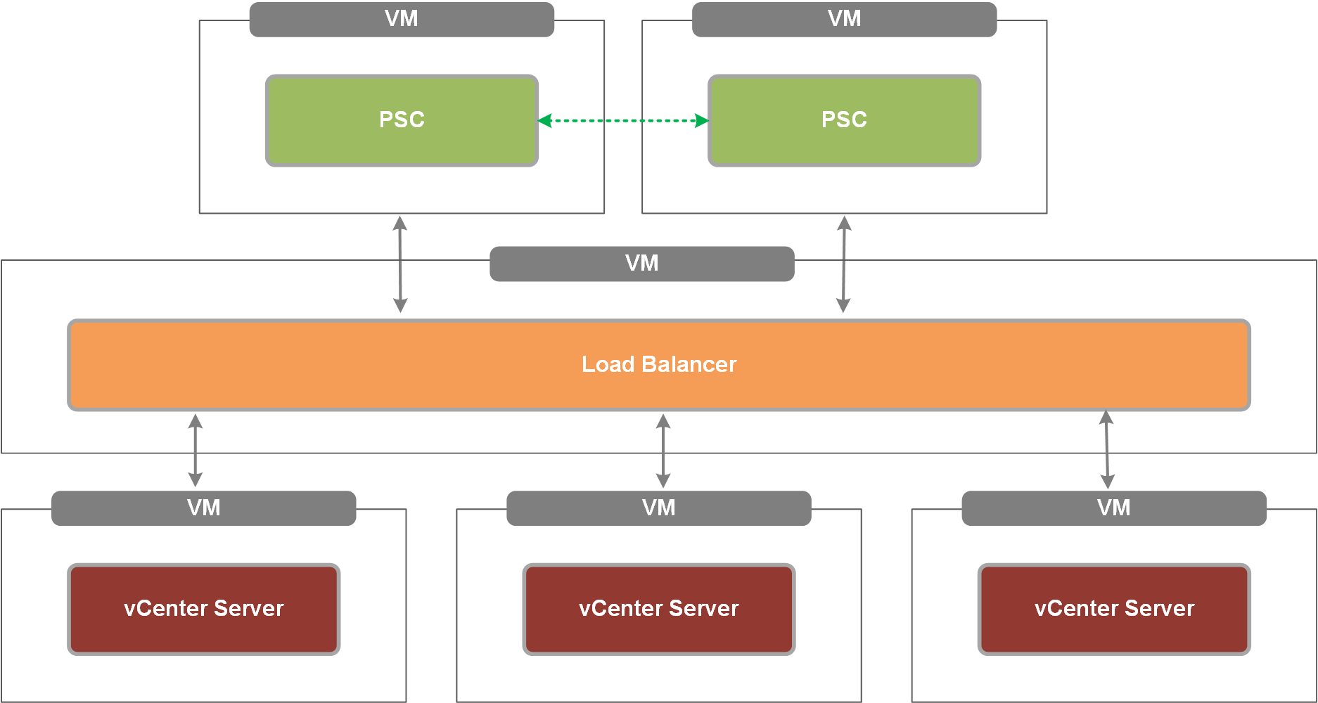 Latest 3V0-21.21 Braindumps Files | 3V0-21.21 Real Dumps & 3V0-21.21 Latest Exam Forum