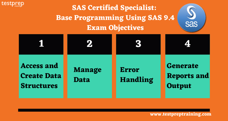 SASInstitute A00-231 Related Content | A00-231 Training Courses