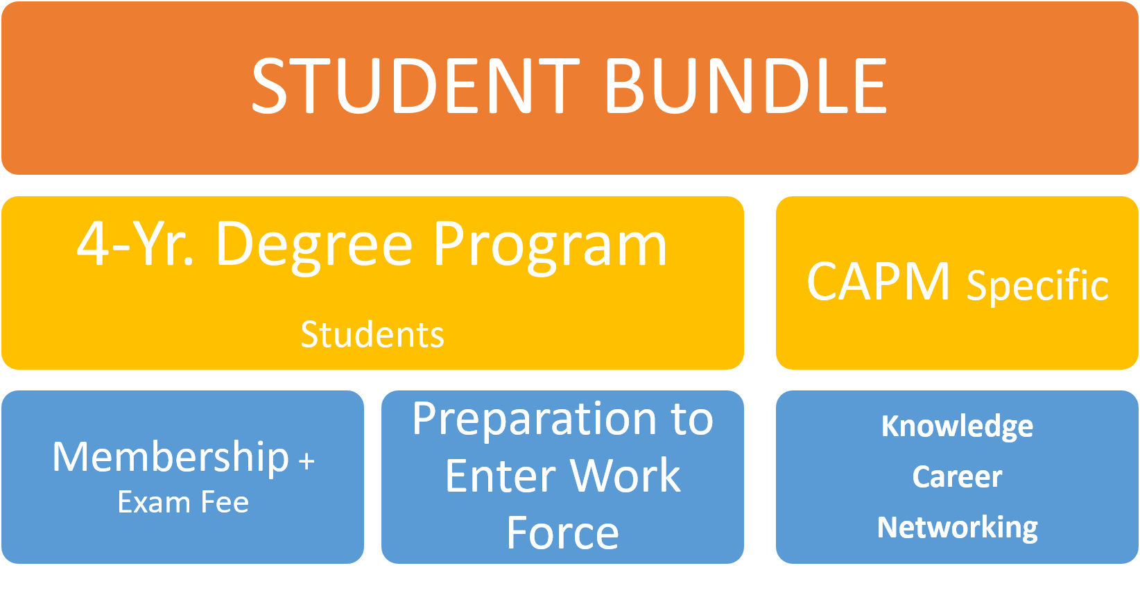 New CAPM Test Registration | CAPM Exam Collection & Valid Dumps CAPM Ppt